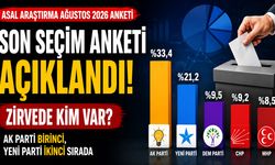 Son Seçim Anketi Açıklandı, AK Parti Birinci, Yeni Parti İkinci
