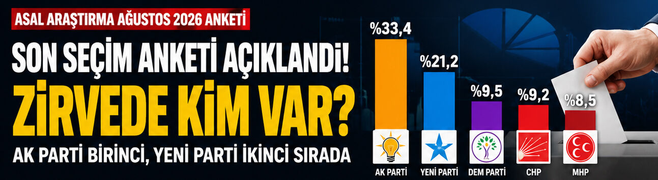 Son Seçim Anketi Açıklandı, AK Parti Birinci, Yeni Parti İkinci